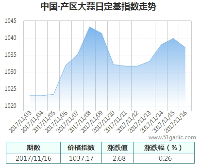 產(chǎn)區(qū)