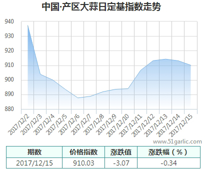 產(chǎn)區(qū)