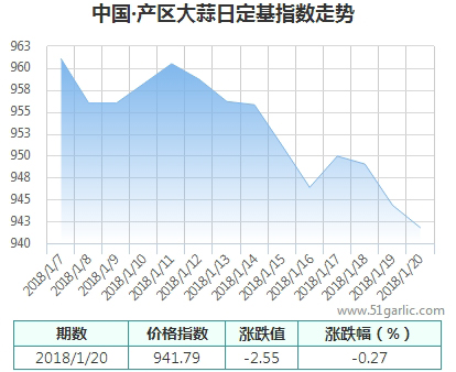 產(chǎn)區(qū)