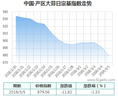 產(chǎn)區(qū)