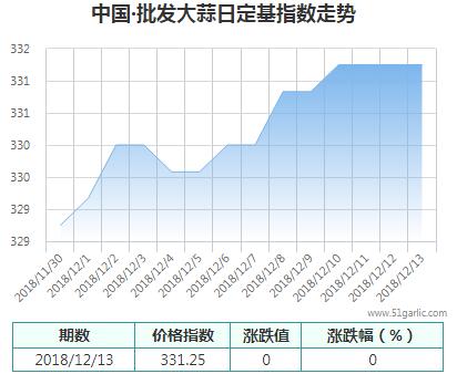 批發(fā)