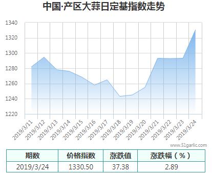 產(chǎn)區(qū)