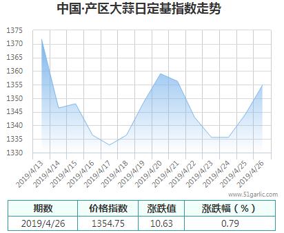 產(chǎn)區(qū)