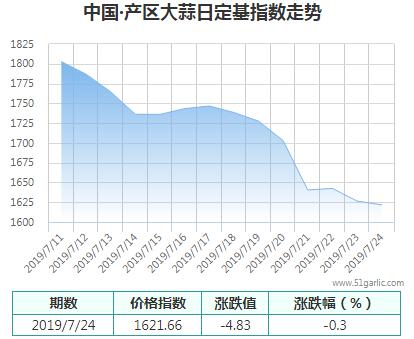 產(chǎn)區(qū)