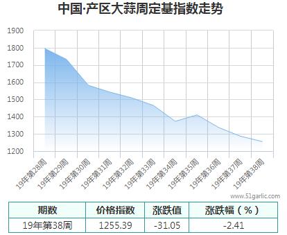 產(chǎn)區(qū)