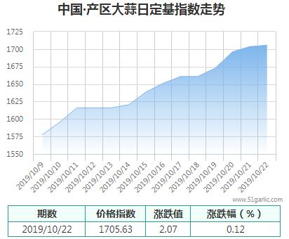 產(chǎn)區(qū)