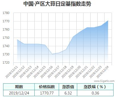 產(chǎn)區(qū)