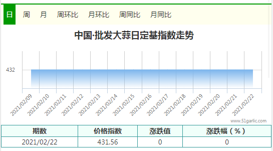 銷(xiāo)區(qū)