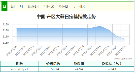 產(chǎn)區(qū)