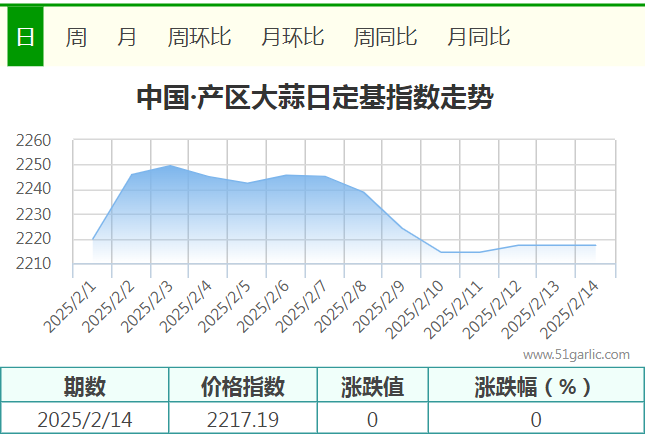 2.14產(chǎn)區(qū)